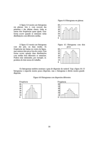 Figura 4.4 Histograma em plateau

        A figura 4.4 mostra um histograma               60
em plateau, Isto é, com exceção das                     50
primeiras e das últimas classes, todas as               40
outras têm freqüências quase iguais. Essa               30
forma ocorre quando se misturam várias                  20
distribuições com diferentes médias.                    10
                                                        0


       A figura 4.5 mostra um histograma                Figura 4.5 Histograma com dois
com dois picos, ou duas modas. As                                  picos
freqüências são baixas no centro da figura,             60
mas existem dois picos fora do centro. Esta             50
forma ocorre quando duas distribuições                  40
com médias bem diferentes se misturam.                  30
Podem estar misturados, por exemplo, os                 20
produtos de dois turnos de trabalho.                    10
                                                        0


        Os histogramas também mostram o grau de dispersão da variável. Veja a figura 4.6. O
histograma à esquerda mostra pouca dispersão, mas o histograma à direita mostra grande
dispersão.

                         Figura 4.6 Histogramas com dispersões diferentes

       Freqüência                                       Freqüência
       60                                               60
       50                                               50
       40                                               40
       30                                               30
       20                                               20
       10                                               10
       0                                                0




                                              20
 