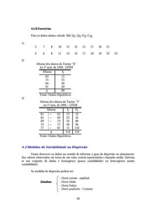 4.1.8 Exercícios

       Para os dados abaixo calcule: Md; Q1; Q3 ; D 3; C70

1)
          3      7     8     10     12      13     15      17   18   21

          4      6     8     11     13      14     17      18   19   22   25

2)
           Alturas dos alunos da Turma “X”
              no 1o sem. de 1994 - UFSM
                Alturas         fi
                  63          15
                  75          25
                  84          30
                  91          20
                  Σ           90
              Fonte: Dados Hipotéticos
3)
              Alturas dos alunos da Turma “Y”
                 no 1 o sem. de 1994 – UFSM
                   Alturas           fi    Fi
              61 |---        65     12     12
              65 |---        69     23     35
              69 |---        73     34     69
              73 |---        77     26     95
              77 |---        81     15    110
                        Σ          110 110
              Fonte: Dados Hipotéticos


4.2 Medidas de Variabilidade ou Dispersão

         Visam descrever os dados no sentido de informar o grau de dispersão ou afastamento
dos valores observados em torno de um valor central representativo chamado média. Informa
se um conjunto de dados é homogêneo (pouca variabilidade) ou heterogêneo (muita
variabilidade).

       As medidas de dispersão podem ser:

                              - Desvio extremo - amplitude
              Absoluta        - Desvio Médio
                              - Desvio Padrão
                              - Desvio quadrático - Variância


                                              40
 