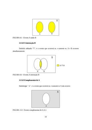 S




                                     A                B

FIGURA 6.1 - Evento A união B

        5.2.4.2 A interseção B


        Símbolo utilizado "I ", é o evento que ocorrerá se, e somente se, A e B ocorrem
simultaneamente.


                                                      S

                                                                     U
                                                                 A       B


                                 A        B
FIGURA 6.2 - Evento A interseção B


        5.2.4.3 Complementar de A

                      _
        Simbologia " A ", é o evento que ocorrerá se, e somente se A não ocorrer.


                                                             S




                                                  A
                                              _
FIGURA 6.3 - Evento complementar de A (A )


                                              52
 