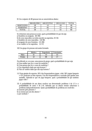 9) Um conjunto de 80 pessoas tem as características abaixo:

                  BRASILEIRO        ARGENTINO           URUGUAIO           TOTAL
MASCULINO             18                12                 10                40
FEMININO              20                05                 15                40
  TOTAL               38                17                 25                80

Se retirarmos uma pessoa ao acaso, qual a probabilidade de que ela seja:
a) brasileira ou uruguaia. (63/80)
b) do sexo masculino ou tenha nascido na argentina. (9/16)
c) brasileiro do sexo masculino. (18/80)
d) uruguaio do sexo feminino. (15/80)
e) ser mulher se for argentino. (5/17)

10) Um grupo de pessoas está assim formado:

                    Médico          Engenheiro      Veterinário
    Masc.            21                13               15
    Femin.           12                08               17

Escolhendo-se, ao acaso, uma pessoa do grupo, qual a probabilidade de que seja:
a) Uma mulher que fez o curso de medicina ?
b) Uma pessoa que fez o curso de medicina ?
c) Um engenheiro dado que seja homem ?
d) Não ser médico dado que não seja homem ?

11) Num ginásio de esportes, 26% dos frequentadores jogam vôlei, 36% jogam basquete
   e 12% praticam os dois esportes. Um dos frequentadores é sorteado para ganhar uma
   medalha. Sabendo-se que ele joga basquete, qual a probabilidade de que também
   jogue vôlei ?

12) A probabilidade de um aluno resolver um determinado problema é de 1/5 e a
    probabilidade de outro é de 5/6. Sabendo que os alunos tentam solucionar o
    problema independentemente. Qual a probabilidade do problema ser resolvido :
a) somente pelo primeiro ?
b) ao menos por um dos alunos ?
c) por nenhum ?




                                        61
 