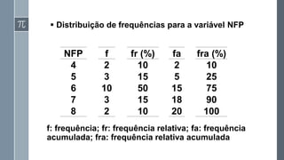 NFP
4
5
6
7
8
f
2
3
10
3
2
fr (%)
10
15
50
15
10
fa
2
5
15
18
20
fra (%)
10
25
75
90
100
▪ Distribuição de frequências para a variável NFP
f: frequência; fr: frequência relativa; fa: frequência
acumulada; fra: frequência relativa acumulada
 