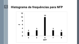 Histograma de frequências para NFP
 