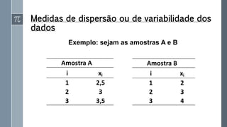 Medidas de dispersão ou de variabilidade dos
dados
Exemplo: sejam as amostras A e B
i xi
1 2,5
2 3
3 3,5
Amostra A
i xi
1 2
2 3
3 4
Amostra B
 