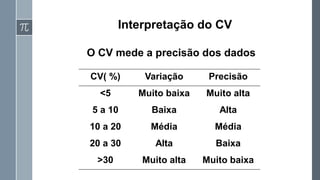 Interpretação do CV
O CV mede a precisão dos dados
CV( %) Variação Precisão
<5 Muito baixa Muito alta
5 a 10 Baixa Alta
10 a 20 Média Média
20 a 30 Alta Baixa
>30 Muito alta Muito baixa
 