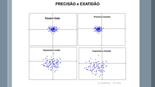 Impreciso e Inexato
Preciso e Exato
Preciso e Inexato
Impreciso e exato
PRECISÃO e EXATIDÃO
G.V.S.BARBOSA - CEP 2016
 