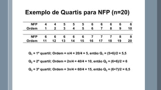 Exemplo de Quartis para NFP (n=20)
Q1 = 1º quartil; Ordem = n/4 = 20/4 = 5, então Q1 = (5+6)/2 = 5,5
Q2 = 2º quartil; Ordem = 2n/4 = 40/4 = 10, então Q2 = (6+6)/2 = 6
Q3 = 3º quartil; Ordem = 3n/4 = 60/4 = 15, então Q3 = (6+7)/2 = 6,5
NFP 4 4 5 5 5 6 6 6 6 6
Ordem 1 2 3 4 5 6 7 8 9 10
NFP 6 6 6 6 6 7 7 7 8 8
Ordem 11 12 13 14 15 16 17 18 19 20
 