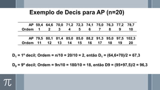 D1 = 1º decil; Ordem = n/10 = 20/10 = 2, então D1 = (64,6+70)/2 = 67,3
D9 = 9º decil; Ordem = 9n/10 = 180/10 = 18, então D9 = (95+97,5)/2 = 96,3
AP 59,4 64,6 70,0 71,2 72,3 74,1 75,0 76,3 77,2 78,7
Ordem 1 2 3 4 5 6 7 8 9 10
AP 79,5 80,1 81,4 85,0 85,0 88,2 91,3 95,0 97,5 102,3
Ordem 11 12 13 14 15 16 17 18 19 20
Exemplo de Decis para AP (n=20)
 