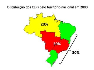 Distribuição dos CEPs pelo território nacional em 2000 20% 50% 30% 
