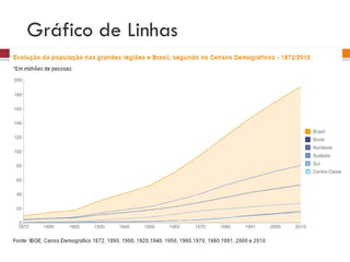 Gráfico de Linhas
 