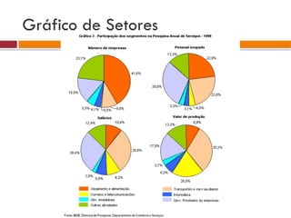 Gráfico de Setores
 