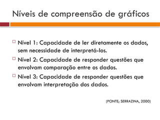 Níveis de compreensão de gráficos
 Nível 1: Capacidade de ler diretamente os dados,
sem necessidade de interpretá-los.
 Nível 2: Capacidade de responder questões que
envolvam comparação entre os dados.
 Nível 3: Capacidade de responder questões que
envolvam interpretação dos dados.
(PONTE; SERRAZINA, 2000)
 