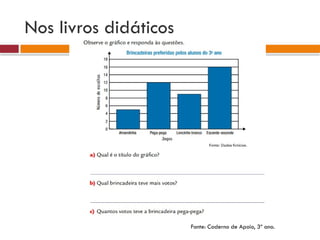 Nos livros didáticos
Fonte: Caderno de Apoio, 3º ano.
 