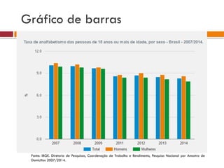 Gráfico de barras
Fonte: IBGE. Diretoria de Pesquisas, Coordenação de Trabalho e Rendimento, Pesquisa Nacional por Amostra de
Domicílios 2007/2014.
 
