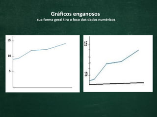 Gráficos enganosos
sua forma geral tira o foco dos dados numéricos
 