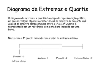Diagrama de Extremos e Quartis
O diagrama de extremos e quartis é um tipo de representação gráfica,
em que se realçam algumas características da amostra. O conjunto dos
valores da amostra compreendidos entre o 1º e o 3º Quartis é
representado por um rectângulo com a Mediana indicada por uma
barra.


Neste caso o 1º quartil coincide com o valor do extremo mínimo




    1º quartil = 0
                          Mediana = 1     3º quartil = 2   Extremo Máximo = 3
   Extremo mínimo
 