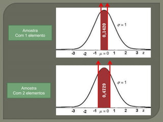 Amostra
Com 1 elemento
Amostra
Com 2 elementos
 
