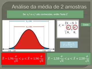 Se s1
2 e s2
2 são conhecidas, então Teste Z
𝑋 − 1,96
𝜎
𝑛
< μ < 𝑋 + 1,96
𝜎
𝑛
𝑋 − 2,58
𝜎
𝑛
< μ < 𝑋 + 2,58
𝜎
𝑛
𝑋 =
𝑖=1
𝑛
𝑥𝑖
𝑛
Dado
 