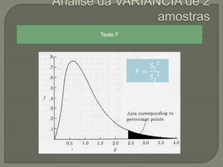 Teste F
𝐹 =
𝑆1
2
𝑆2
2
 