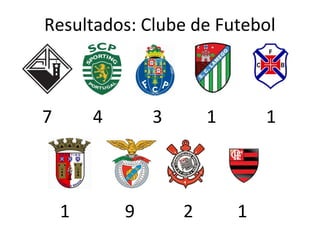 Resultados: Clube de Futebol
7 4 3 1 1
1 9 2 1
 