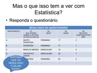 Mas o que isso tem a ver com
                Estatística?
• Responda o questionário.
                        RESULTADO DO QUESTIONÁRIO
    RESPONDENTE          Q1                 Q2            Q3           Q4
                    SUO OPINIÃO            SEXO         IDADE       REVISTAS
                  SOBRE A HISTÓRIA                               COMPRADAS POR
                  DA ESCOLA MELON                                     MÊS
A                 MUITO              FEMININO     17            2
                  DIVERTIDA
B                 DIVERTIDA          FEMININO     17            1

C                 MAIS OU MENOS      MASCULINO    18            5

D                 UM POUCO           MASCULINO    22            7
                  CHATA
       SUPONHA
E
        QUE OS DIVERTIDA             FEMININO     25            4

...   RESULTADO...                   ...          ...           ...
       S SEJAM
        ESTES.
 