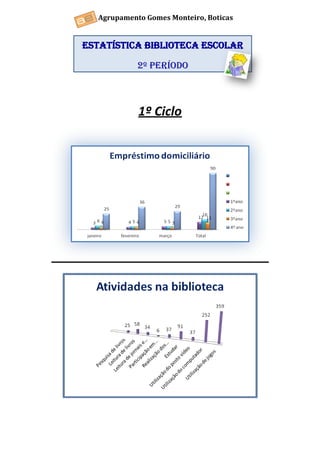 1º Ciclo
Estatística Biblioteca Escolar
2º período
Agrupamento Gomes Monteiro, Boticas
 