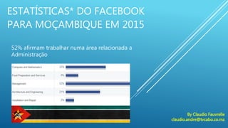 ESTATÍSTICAS* DO FACEBOOK
PARA MOÇAMBIQUE EM 2015
52% afirmam trabalhar numa área relacionada a
Administração
By Claudio Fauvrelle
claudio.andre@tvcabo.co.mz
 