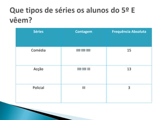 Séries Contagem Frequência Absoluta Comédia IIII IIII IIII  15 Acção IIII IIII III 13 Policial III 3 