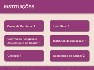 CONGRESSO VIRTUAL de ALEITAMENTO Estatísticas 2011