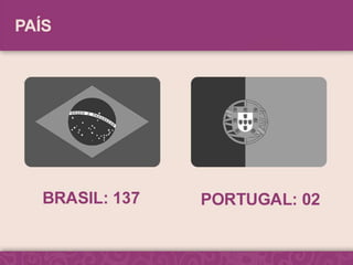 CONGRESSO VIRTUAL de ALEITAMENTO Estatísticas 2011