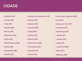 CONGRESSO VIRTUAL de ALEITAMENTO Estatísticas 2011