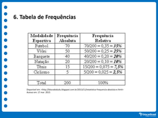 6. Tabela de Frequências
Disponível em: <http://blocododudu.blogspot.com.br/2013/11/estatistica-frequencia-absoluta-e.html>
Acesso em: 17 mar. 2015
 