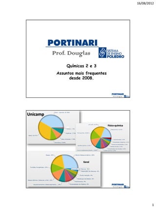 16/08/2012




          Prof. Douglas
               Químicas 2 e 3
           Assuntos mais frequentes
                 desde 2008.




Unicamp

                                      Físico-química




                       Geral




                                                               1
 