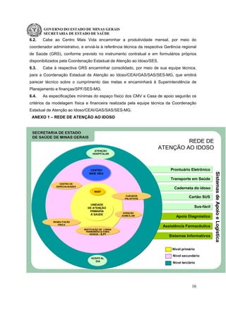 GOVERNO DO ESTADO DE MINAS GERAIS
SECRETARIA DE ESTADO DE SAÚDE
16
6.2. Cabe ao Centro Mais Vida encaminhar a produtividade mensal, por meio do
coordenador administrativo, e enviá-la à referência técnica da respectiva Gerência regional
de Saúde (GRS), conforme previsto no instrumento contratual e em formulários próprios
disponibilizados pela Coordenação Estadual de Atenção ao Idoso/SES.
6.3. Cabe à respectiva GRS encaminhar consolidado, por meio de sua equipe técnica,
para a Coordenação Estadual de Atenção ao Idoso/CEAI/GAS/SAS/SES-MG, que emitirá
parecer técnico sobre o cumprimento das metas e encaminhará à Superintendência de
Planejamento e finanças/SPF/SES-MG.
6.4. As especificações mínimas do espaço físico dos CMV e Casa de apoio seguirão os
critérios da modelagem física e financeira realizada pela equipe técnica da Coordenação
Estadual de Atenção ao Idoso/CEAI/GAS/SAS/SES-MG.
ANEXO 1 – REDE DE ATENÇÃO AO IDOSO
Caderneta do idoso
Prontuário Eletrônico
Transporte em Saúde
Cartão SUS
Sus-fácil
Apoio Diagnóstico
Assistência Farmacêutica
Sistemas Informativos
REDE DE
ATENÇÃO AO IDOSO
Nível primário
Nível secundário
Nível terciário
ATENÇÃO
HOSPITALAR
CENTRO
MAIS VIDA
HOSPITAL
DIA
UNIDADE
DE ATENÇÃO
PRIMÁRIA
À SAÚDE
NASF
REABILITAÇÃO
FÍSICA
SistemasdeApoioeLogística
CUIDADOS
PALIATIVOS
CENTRO DE
ESPECIALIDADES
INSTITUIÇÃO DE LONGA
PERMANÊNCIA PARA
IDOSOS - ILPI
ATENÇÃO
DOMICILIAR
 