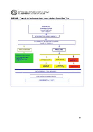 GOVERNO DO ESTADO DE MINAS GERAIS
SECRETARIA DE ESTADO DE SAÚDE
17
ANEXO 2 - Fluxo de encaminhamento do idoso frágil ao Centro Mais Vida
 