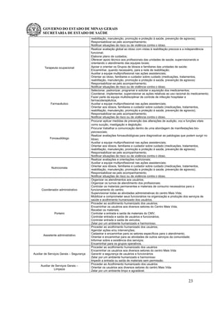 GOVERNO DO ESTADO DE MINAS GERAIS
SECRETARIA DE ESTADO DE SAÚDE
23
reabilitação, manutenção, promoção e proteção à saúde, prevenção de agravos);
Responsabilizar-se pelo acompanhamento;
Notificar situações de risco ou de violência contra o idoso.
Terapeuta ocupacional
Realizar avaliação global ao idoso com vistas à reabilitação precoce e a independência
funcional;
Elaborar plano de cuidados;
Oferecer apoio técnico aos profissionais das unidades de saúde, supervisionando e
orientando o atendimento das equipes locais;
Apoiar e orientar os Grupos de Idosos e familiares das unidades de saúde;
Encaminhar, quando necessário, para a rede de reabilitação;
Auxiliar a equipe multiprofissional nas ações assistenciais;
Orientar ao idoso, familiares e cuidador sobre cuidado (medicações, tratamentos,
reabilitação, manutenção, promoção e proteção à saúde, prevenção de agravos)
Responsabilizar-se pelo acompanhamento;
Notificar situações de risco ou de violência contra o idoso.
Farmacêutico
Selecionar, padronizar, programar e solicitar a aquisição dos medicamentos;
Coordenar, implementar, supervisionar as ações relativas ao uso racional do medicamento;
Fazer parte da equipe multidisciplinar de controle de infecção hospitalar e
farmacoterapêutica;
Auxiliar a equipe multiprofissional nas ações assistenciais;
Orientar aos idosos, familiares e cuidador sobre cuidado (medicações, tratamentos,
reabilitação, manutenção, promoção e proteção à saúde, prevenção de agravos);
Responsabilizar-se pelo acompanhamento;
Notificar situações de risco ou de violência contra o idoso.
Fonoaudiólogo
Procurar aplicar medidas de prevenção das alterações de audição, voz e funções vitais
como sucção, mastigação e deglutição;
Procurar trabalhar a comunicação dentro de uma abordagem de manifestações bio-
psicosociais;
Realizar avaliações fonoaudiológicas para diagnosticar as patologias que podem surgir no
Idoso;
Auxiliar a equipe multiprofissional nas ações assistenciais;
Orientar aos idosos, familiares e cuidador sobre cuidado (medicações, tratamentos,
reabilitação, manutenção, promoção e proteção à saúde, prevenção de agravos);
Responsabilizar-se pelo acompanhamento;
Notificar situações de risco ou de violência contra o idoso.
Nutricionista
Realizar avaliações e orientações nutricionais;
Auxiliar a equipe multiprofissional nas ações assistenciais;
Orientar aos idosos, familiares e cuidador sobre cuidado (medicações, tratamentos,
reabilitação, manutenção, promoção e proteção à saúde, prevenção de agravos);
Responsabilizar-se pelo acompanhamento;
Notificar situações de risco ou de violência contra o idoso.
Coordenador administrativo
Organizar os atendimentos aos usuários;
Organizar os turnos de atendimento dos profissionais;
Controlar os materiais permanentes e materiais de consumo necessários para o
funcionamento do centro;
Supervisionar todas as atividades administrativas do centro Mais Vida;
Mobilizar e comprometer seus funcionários na organização e produção dos serviços de
saúde e acolhimento humanizado dos usuários.
Porteiro
Proceder ao acolhimento humanizado dos usuários;
Encaminhar os usuários aos diversos setores do Centro Mais Vida;
Receber os materiais;
Controlar a entrada e saída de materiais do CMV;
Controlar entrada e saída de usuários e funcionários;
Controlar entrada e saída de veículos;
Zelar por um ambiente humanizado e harmonioso.
Assistente administrativo
Proceder ao acolhimento humanizado dos usuários;
Agendar ações e/ou intervenções;
Cadastrar e encaminhar para os setores específicos para o atendimento;
Orientar e encaminhar para as atividades de outros serviços da comunidade;
Informar sobre a existência dos serviços;
Encaminhar para os grupos operativos.
Auxiliar de Serviços Gerais – Segurança
Proceder ao acolhimento humanizado dos usuários
Encaminhar os usuários aos diversos setores do centro Mais Vida
Garantir a segurança de usuários e funcionários
Zelar por um ambiente humanizado e harmonioso
Impedir a entrada ou saída de materiais sem permissão.
Auxiliar de Serviços Gerais –
Limpeza
Proceder ao Acolhimento humanizado dos usuários
Orientar os usuários aos diversos setores do centro Mais Vida
Zelar por um ambiente limpo e agradável.
 