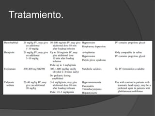 Tratamiento.
 