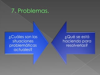¿Cuáles son las    ¿Qué se está
  situaciones     haciendo para
problemáticas       resolverlas?
   actuales?
 