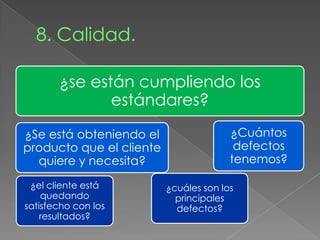 ¿se están cumpliendo los
              estándares?

¿Se está obteniendo el                  ¿Cuántos
producto que el cliente                  defectos
  quiere y necesita?                    tenemos?

 ¿el cliente está         ¿cuáles son los
    quedando                principales
satisfecho con los          defectos?
    resultados?
 