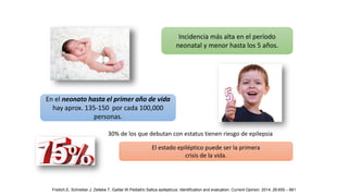 Incidencia más alta en el período
neonatal y menor hasta los 5 años.
En el neonato hasta el primer año de vida
hay aprox. 135-150 por cada 100,000
personas.
Freilich.E, Schreiber.J, Zelleke.T, Gaillar.W.Pediatric Sattus epilepticus: Identification and evaluation. Current Opinion. 2014, 26:655 – 661
30% de los que debutan con estatus tienen riesgo de epilepsia
El estado epiléptico puede ser la primera
crisis de la vida.
 