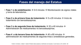 Fases del manejo del Estatus
Freilich.E, Schreiber.J, Zelleke.T, Gaillar.W.Pediatric Sattus epilepticus: Identification and evaluation. Current Opinion. 2014, 26:655 – 661
• Fase 1 o de estabilización  0-5 minutos  Monitorización de signos vitales
y toma de laboratorios.
• Fase 2 o de primera línea de tratamiento  5 a 20 minutos  Inicio de
tratamiento con benzodiazepinas.
• Fase 3 o de segunda línea de tratamiento  20 a 40 minutos 
Administración de medicamentos no benzodiazepinas.
• Fase 4 o de tercera línea de tratamiento  40 a 60 minutos 
administración de medicamentos de segunda línea o anestésicos generales.
 