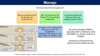 BDZ son la terapia inicial
de elección- de
preferencia IV.
BDZ: VO, Intranasal, IM,
Rectal  si IV no ha sido
establecido.
3 opciones igualmente
efectivas (American
Epilepsy Society- AES):
Lorazepam IV 0,1 mg/kg/dosis.
Diazepam IV 0,15- 0,2
mg/kg/dosis.
Midazolam IM 10 mg en > 40
Kg; 5 mg en 13- 40 Kg. 1 a 4 h
Primera Línea (“de emergencia”):
Se unen al receptor GABA A,
subunidad alfa1 y facilitan la unión
del GABA a su sitio de unión en el
receptor.
Aumento en la frecuencia de
apertura de los canales de cloro.
Manejo
Freilich.E, Schreiber.J, Zelleke.T, Gaillar.W.Pediatric Sattus epilepticus: Identification and evaluation. Current Opinion. 2014, 26:655 – 661
 