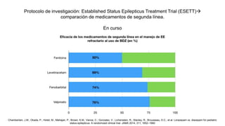 Protocolo de investigación: Established Status Epilepticus Treatment Trial (ESETT)
comparación de medicamentos de segunda línea.
En curso
Chamberlain, J.M.; Okada, P.; Holsti, M.; Mahajan, P.; Brown, K.M.; Vance, C.; Gonzalez, V.; Lichenstein, R.; Stanley, R.; Brousseau, D.C.; et al. Lorazepam vs. diazepam for pediatric
status epilepticus: A randomized clinical trial. JAMA 2014, 311, 1652–1660
 