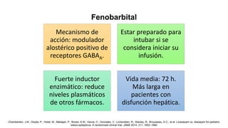 Mecanismo de
acción: modulador
alostérico positivo de
receptores GABAA.
Estar preparado para
intubar si se
considera iniciar su
infusión.
Fuerte inductor
enzimático: reduce
niveles plasmáticos
de otros fármacos.
Vida media: 72 h.
Más larga en
pacientes con
disfunción hepática.
Chamberlain, J.M.; Okada, P.; Holsti, M.; Mahajan, P.; Brown, K.M.; Vance, C.; Gonzalez, V.; Lichenstein, R.; Stanley, R.; Brousseau, D.C.; et al. Lorazepam vs. diazepam for pediatric
status epilepticus: A randomized clinical trial. JAMA 2014, 311, 1652–1660
Fenobarbital
 