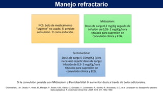 NCS: bolo de medicamento
“urgente” no usado. Si persiste
convulsión  coma inducido.
Midazolam:
Dosis de carga 0,2 mg/Kg seguido de
infusión de 0,05- 2 mg/Kg/hora
titulado para supresión de
convulsión clínica y EEG.
Fentobarbital:
Dosis de carga 5-15mg/Kg (si es
necesario repetir dosis de carga)
Infusión de 0,5- 5 mg/Kg/hora
titulado para supresión de
convulsión clínica y EEG.
Si la convulsión persiste con Midazolam o Pentobarbital aumentar dosis a través de bolos adicionales.
Chamberlain, J.M.; Okada, P.; Holsti, M.; Mahajan, P.; Brown, K.M.; Vance, C.; Gonzalez, V.; Lichenstein, R.; Stanley, R.; Brousseau, D.C.; et al. Lorazepam vs. diazepam for pediatric
status epilepticus: A randomized clinical trial. JAMA 2014, 311, 1652–1660
Manejo refractario
 