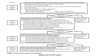 Epilepsy Currents 16 (1), 2016 , pp.48-61
 