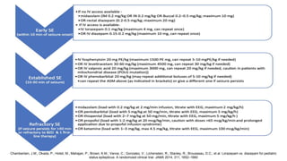 Chamberlain, J.M.; Okada, P.; Holsti, M.; Mahajan, P.; Brown, K.M.; Vance, C.; Gonzalez, V.; Lichenstein, R.; Stanley, R.; Brousseau, D.C.; et al. Lorazepam vs. diazepam for pediatric
status epilepticus: A randomized clinical trial. JAMA 2014, 311, 1652–1660
 