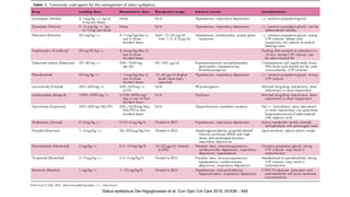 Status epilepticus Der-Nigoghossian et al. Curr Opin Crit Care 2019, 25:638 – 646
 