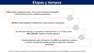 5 min: Estado epiléptico precoz, “crisis anormalmente prolongadas”
momento de iniciar las medidas terapéuticas.
30 min: Estado epiléptico establecido. Consecuencias a largo plazo
EE refractario (EE-R): no responde a tratamiento de 1° o 2° línea, entre
60 y 120 min, requiere anestesia general.
Estado epiléptico súper-refractario: tras 24 h de anestésicos, continua
o recurre, incluyendo recaídas durante la reducción o retiro de
anestésicos.
Vargas L CP, Varela E X, Kleinsteuber S K, et al. Revisión del estado epiléptico convulsivo pediátrico y su mnaejo antiepiléptico. Rev Med Chile. 2016;144:83-93
Etapas y tiempos
 