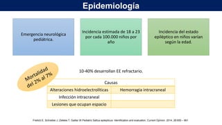 Emergencia neurológica
pediátrica.
Incidencia estimada de 18 a 23
por cada 100.000 niños por
año
Incidencia del estado
epiléptico en niños varían
según la edad.
10-40% desarrollan EE refractario.
Causas
Alteraciones hidroelectrolíticas Hemorragia intracraneal
Infección intracraneal
Lesiones que ocupan espacio
Freilich.E, Schreiber.J, Zelleke.T, Gaillar.W.Pediatric Sattus epilepticus: Identification and evaluation. Current Opinion. 2014, 26:655 – 661
Epidemiología
 