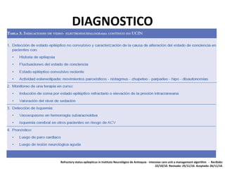 DIAGNOSTICO
Refractory status epilepticus in Instituto Neurológico de Antioquia - intensive care unit a management algorithm - Recibido:
22/10/10. Revisado: 25/11/10. Aceptado: 26/11/10.
 